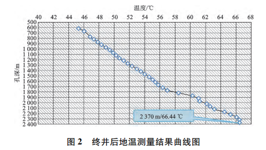 宜昌市百里荒一帶地熱資源形成條件及開發利用-地大熱能 宜昌市百里荒一帶地熱資源形成條件及開發利用-地大熱能
