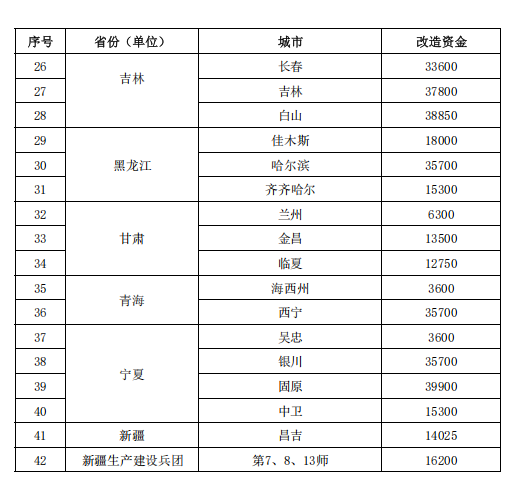 補(bǔ)貼64.98億元！提前下達(dá)2025年北方地區(qū)冬季清潔取暖資金-地大熱能