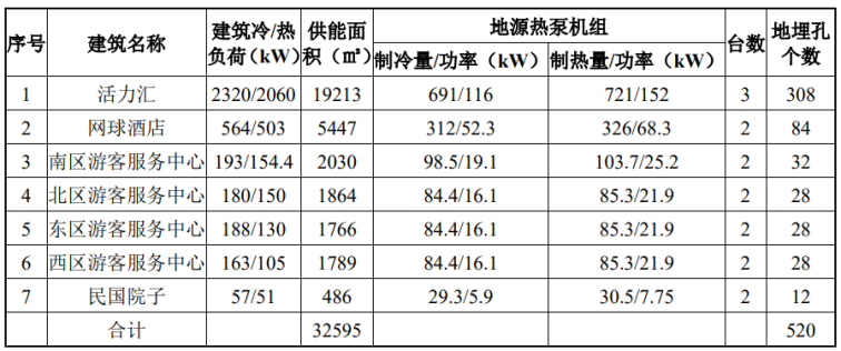 北京城市副中心城市綠心公園配套建筑地源熱泵供熱、供冷系統項目-地大熱能