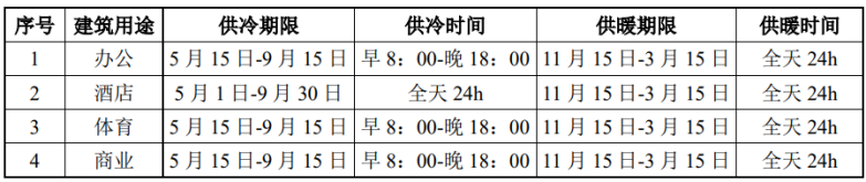 北京城市副中心城市綠心公園配套建筑地源熱泵供熱、供冷系統項目-地大熱能