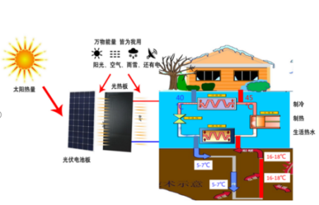 中深層地熱等8項技術入選！北京2025年新能源供熱新技術清單出爐-地大熱能